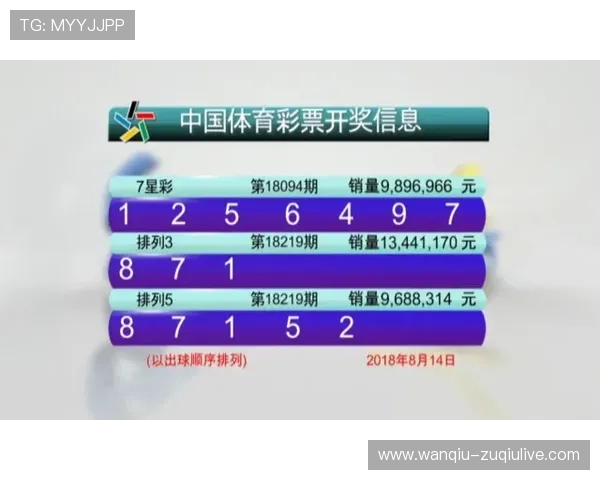 欧冠波胆推荐避坑指南 彩票数字高频玩法防骗攻略 欧冠波胆推荐避坑指南 彩票数字高频玩法防骗攻略